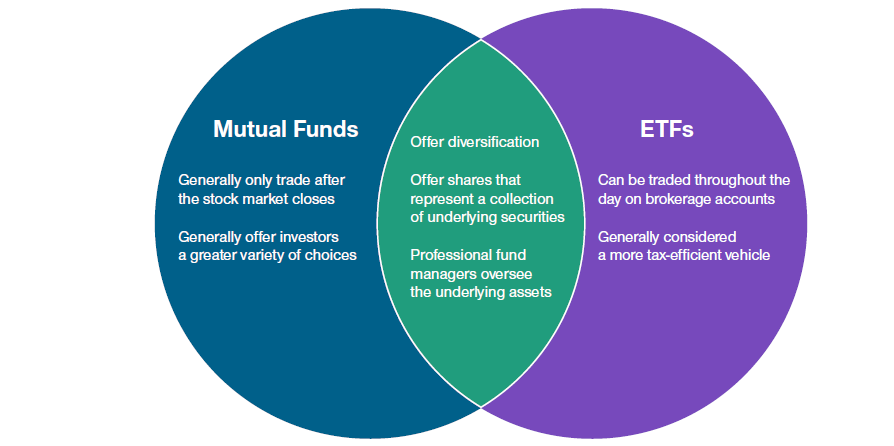 Mutule funds and ETFs