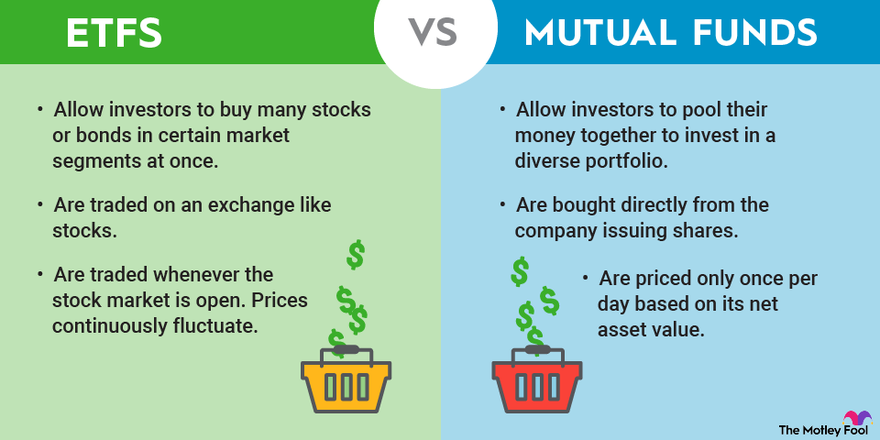 Mutual Funds and ETFs